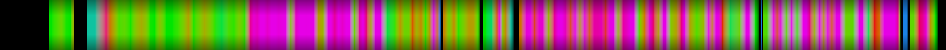 Script heatmap