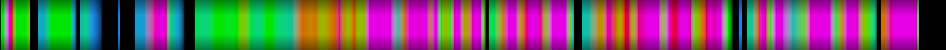 Script heatmap