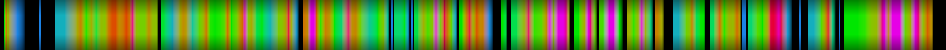 Script heatmap