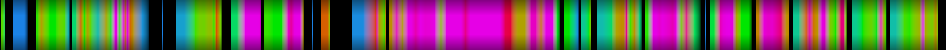 Script heatmap