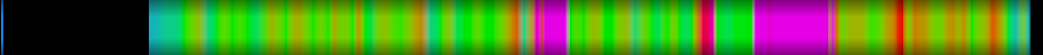 Script heatmap