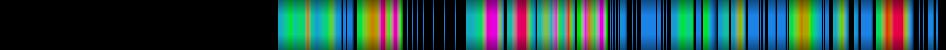 Script heatmap
