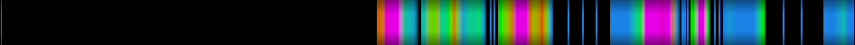 Script heatmap