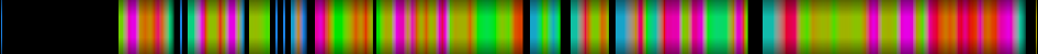 Script heatmap