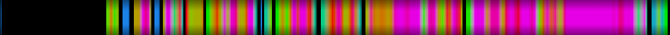 Script heatmap