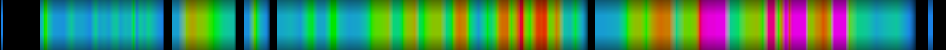 Script heatmap