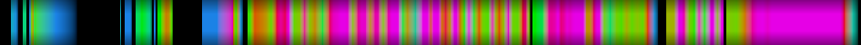 Script heatmap