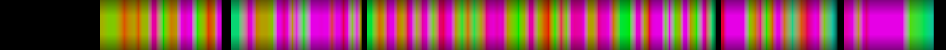 Script heatmap