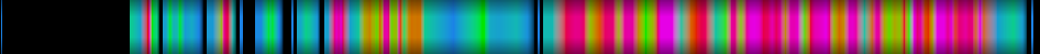 Script heatmap