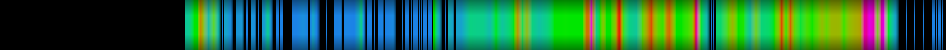 Script heatmap