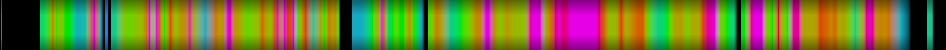 Script heatmap