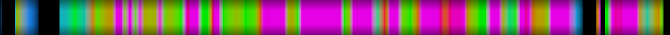 Script heatmap