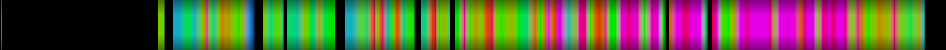 Script heatmap