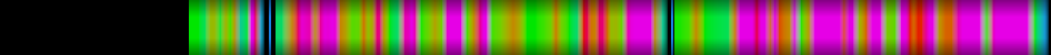 Script heatmap