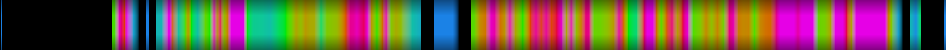 Script heatmap