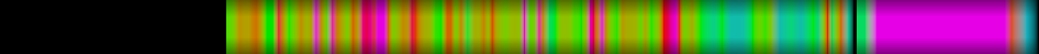 Script heatmap