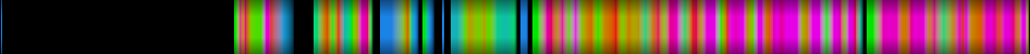 Script heatmap