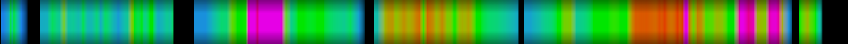 Script heatmap
