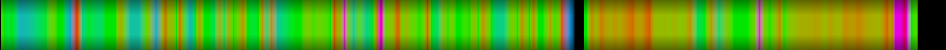 Script heatmap