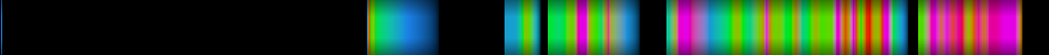 Script heatmap