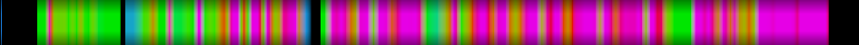 Script heatmap