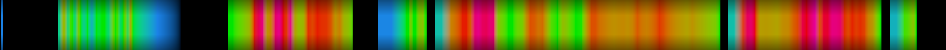 Script heatmap