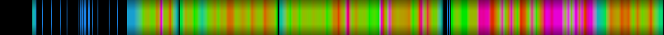 Script heatmap