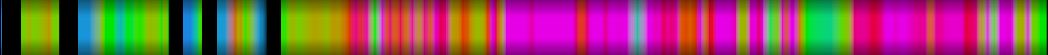 Script heatmap