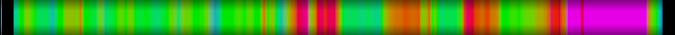 Script heatmap