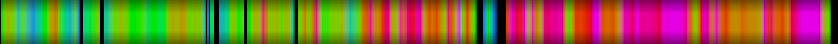 Script heatmap