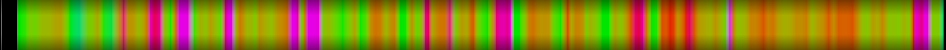 Script heatmap