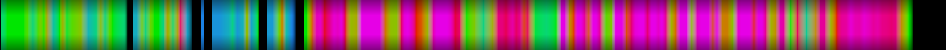 Script heatmap