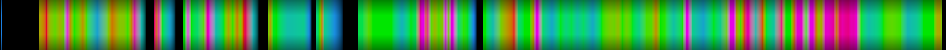 Script heatmap
