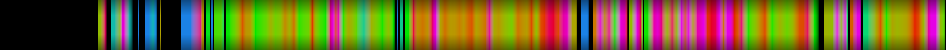 Script heatmap
