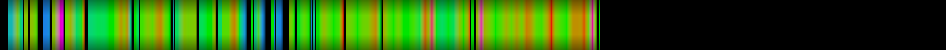 Script heatmap