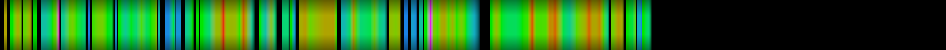 Script heatmap