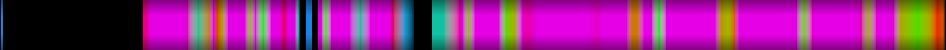 Script heatmap