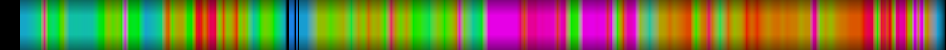 Script heatmap
