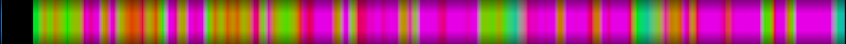 Script heatmap