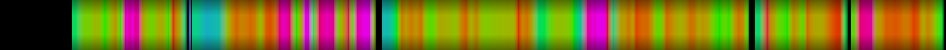 Script heatmap
