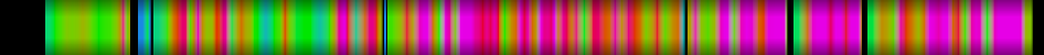 Script heatmap