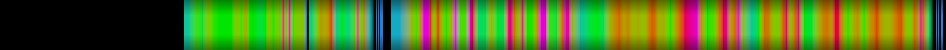 Script heatmap