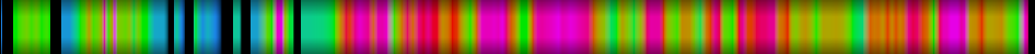 Script heatmap