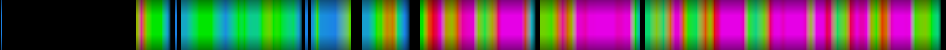 Script heatmap