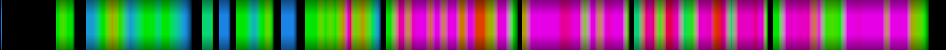 Script heatmap
