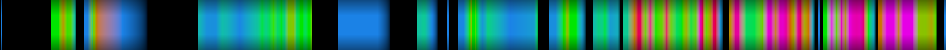 Script heatmap