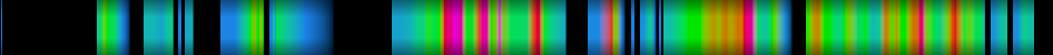 Script heatmap