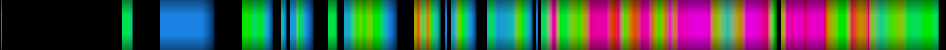 Script heatmap