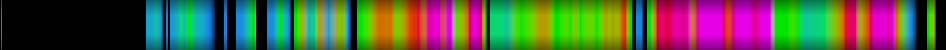 Script heatmap