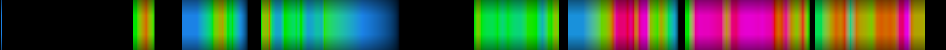 Script heatmap